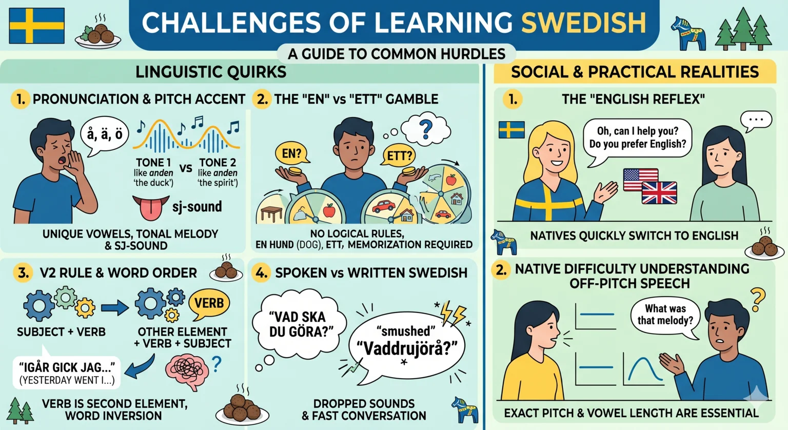 Challenges of learning Swedish - linguistic quirks and social realities