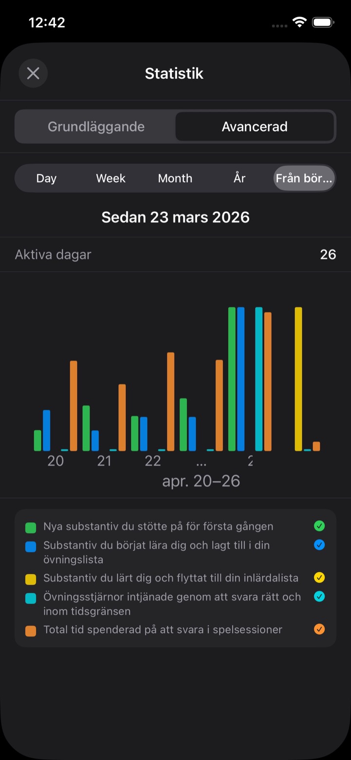 Statistik