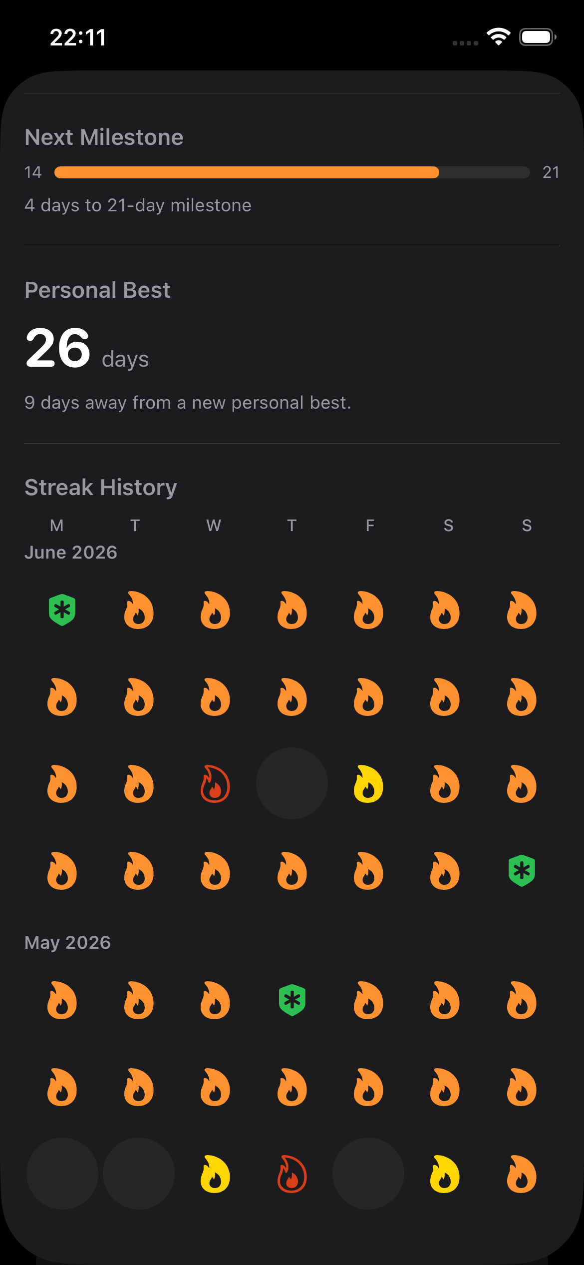 Streak history calendar with flame icons and milestone progress