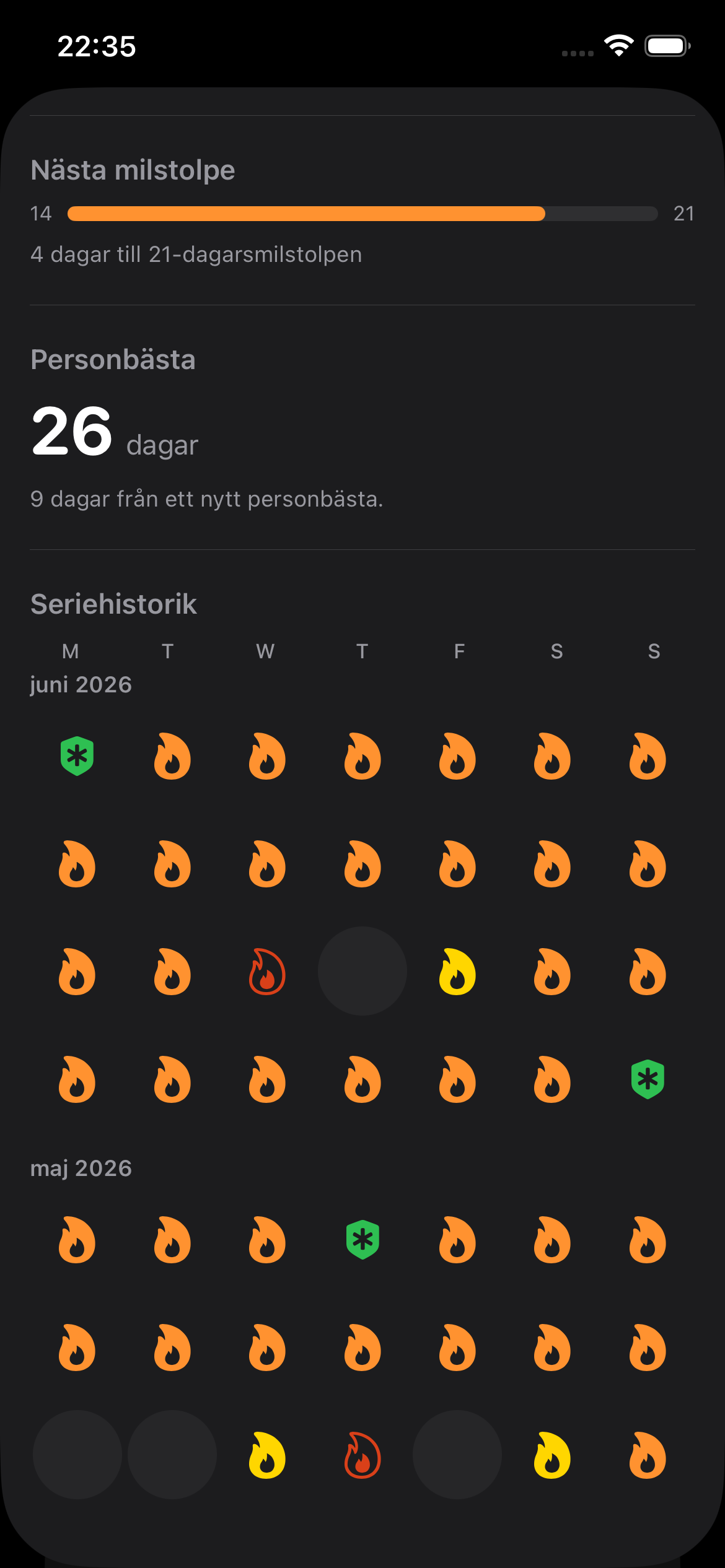 Seriehistorik med kalender och milstolpar